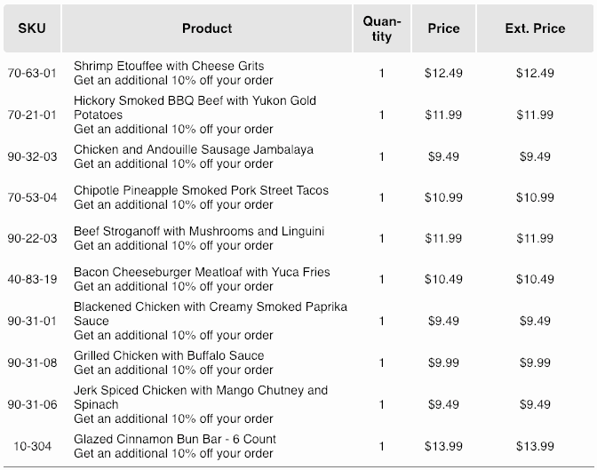 Balance by BistroMD Meal Order