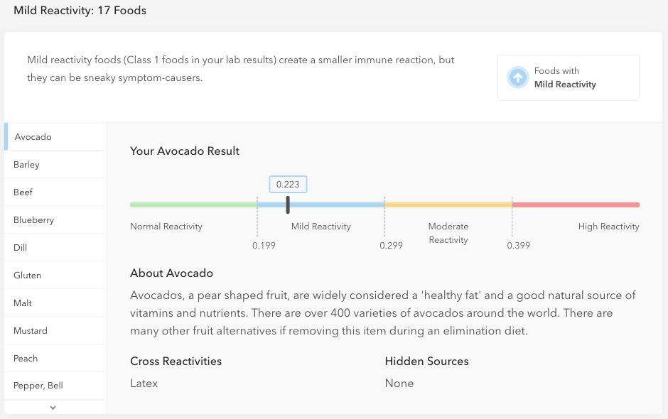 Everlywell Food Sensitivity test results - Mild