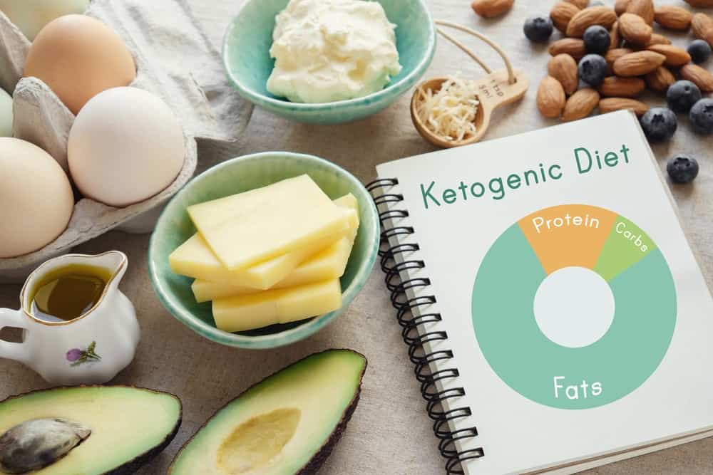 The Best Ketogenic Diet - About The Diet